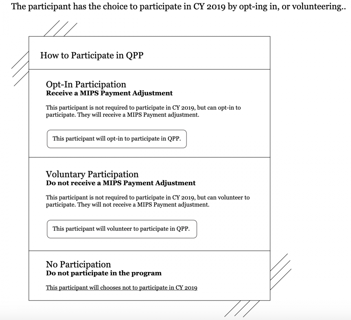 Read more about the article MIPS Eligibility in 2019 – What’s New and What are your Options?